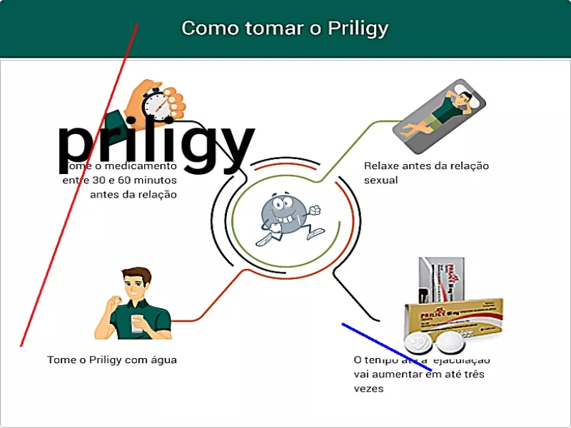 Vente priligy france